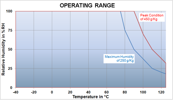Diagram 6