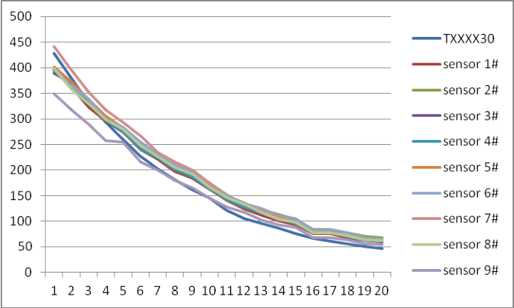 Diagram 5