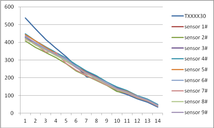 Diagram 8