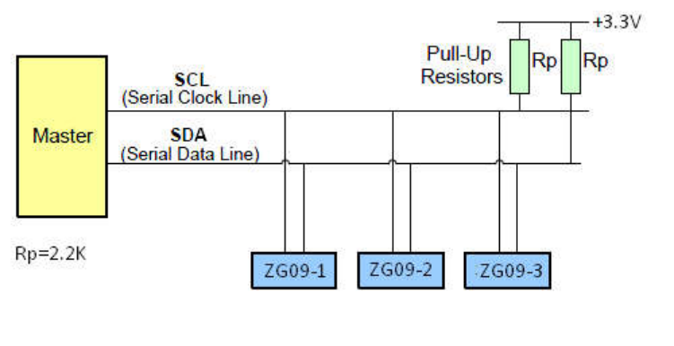 Diagram 10