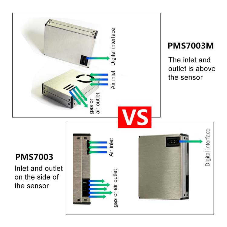 PMS7003M (4)